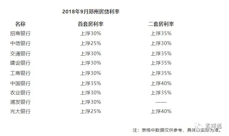 贷款上调最新动态与约定自然美景之旅