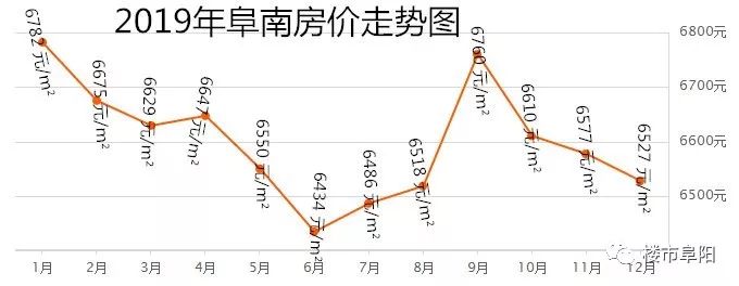 利辛最新各小区房价表揭秘，洞悉房价走势，一览房价动态！