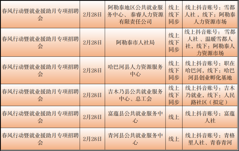 呼图壁县最新招聘信息及求职步骤指南