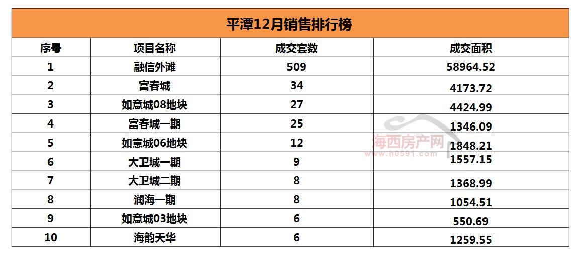 平潭富春城最新房价揭秘，探索房产价值之巅 🏠💎