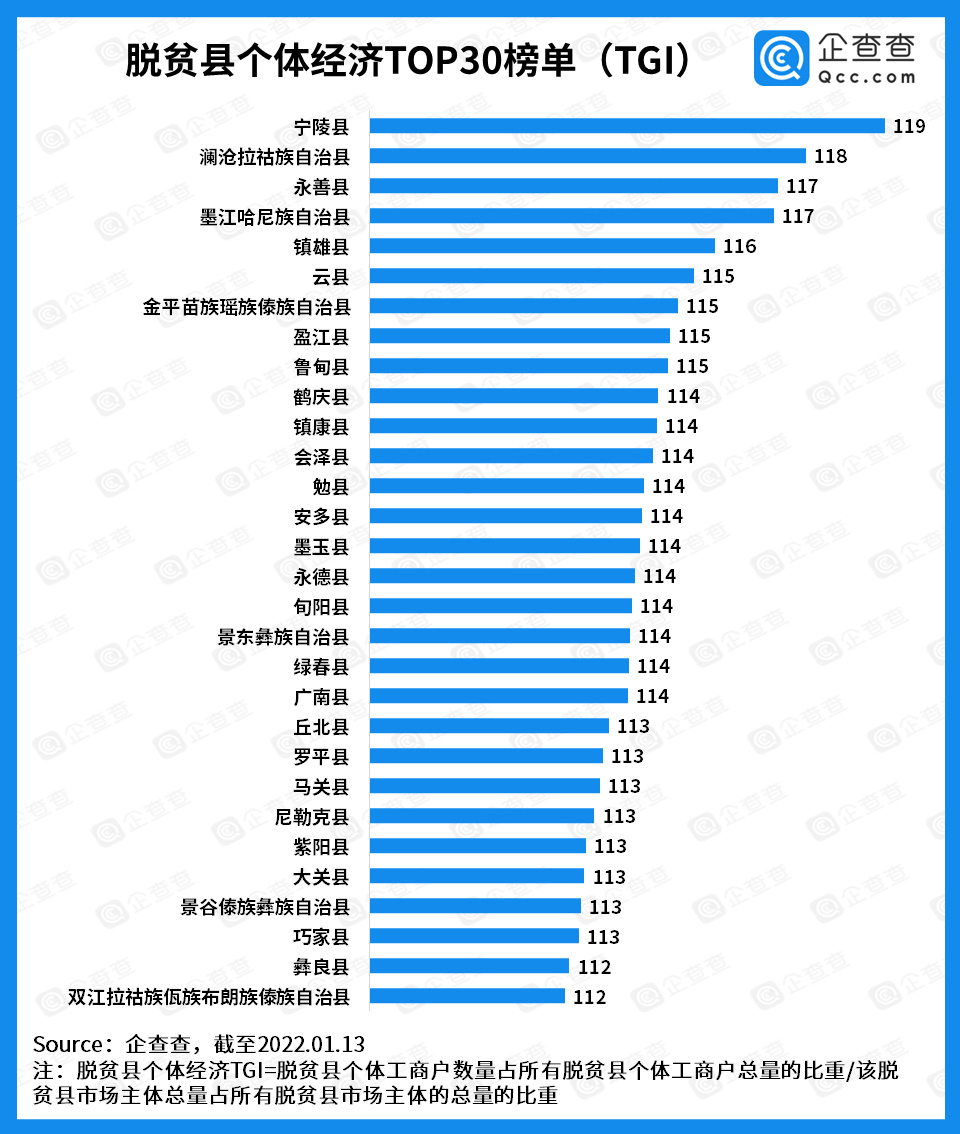 全国百穷县最新排名，科技重塑未来面貌的挑战与机遇！