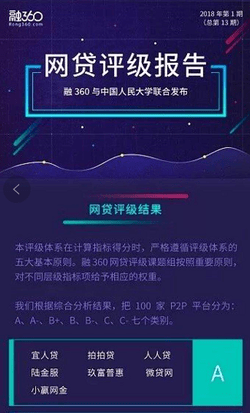 融360最新网贷评级背后的友情与陪伴之旅揭秘