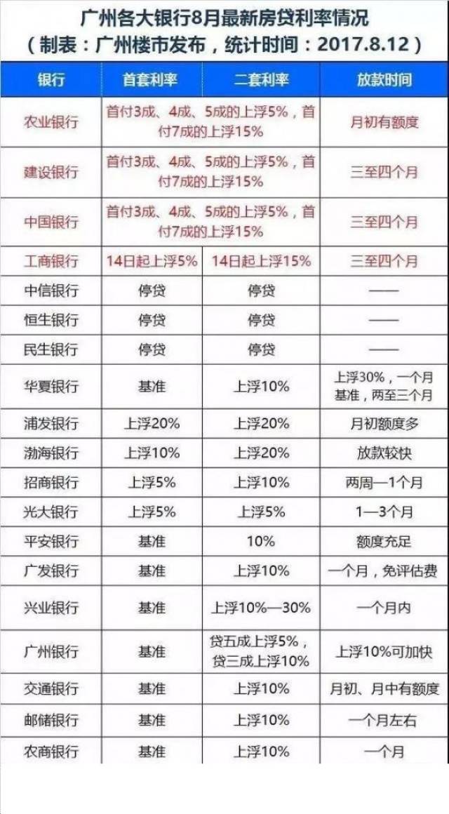 揭秘2017年银行最新贷款利率，全方位解读与案例剖析