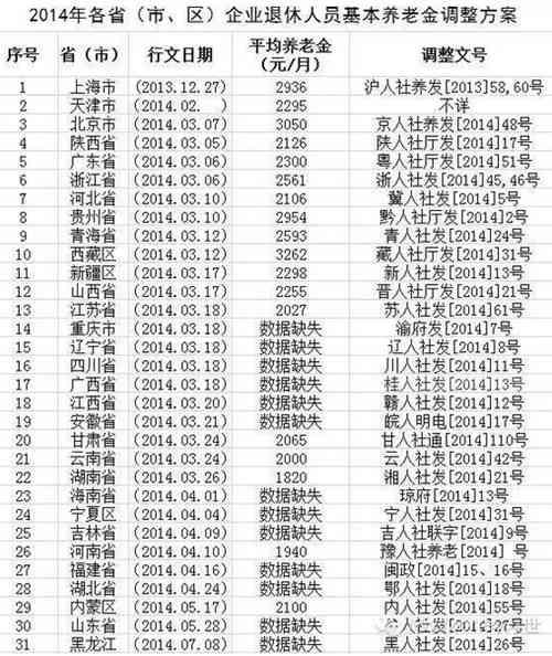 最新退休工资计算指南，详解退休工资计算方法与标准