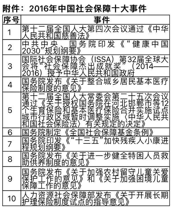 社保新规定2016年最新,社保新规定2016年最新解读