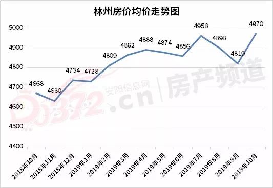 赵县房价最新动态，全面关注与了解的步骤指南