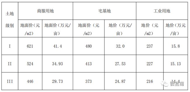 揭秘房贷基准利率最新动态，启程探索自然之美的旅行攻略