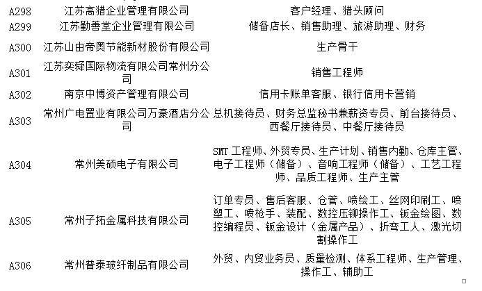 江苏招工最新招聘信息,江苏招工最新招聘信息获取指南