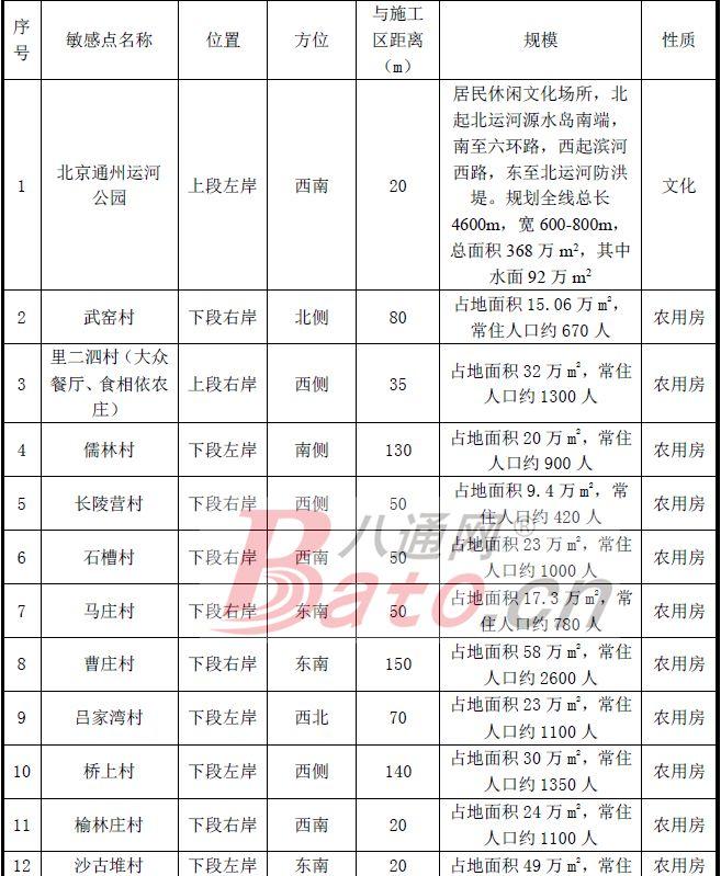 多维探讨与观点阐述，通州南街最新动态