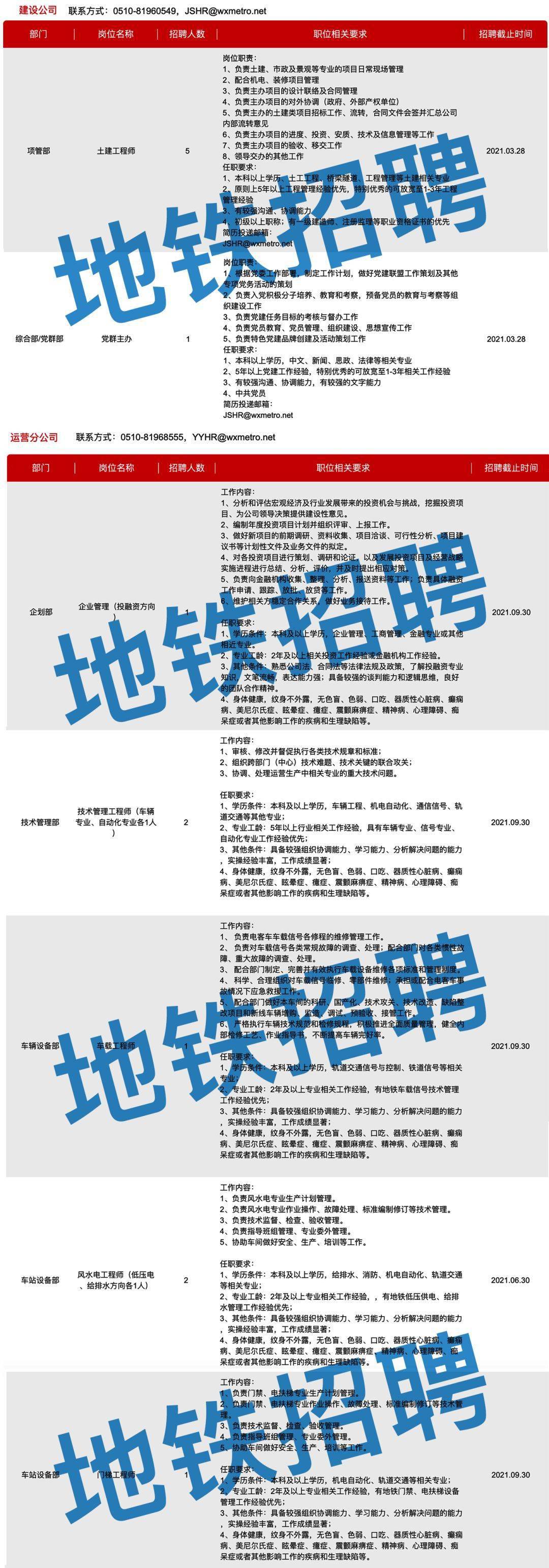 大连地铁最新招聘信息,大连地铁最新招聘信息✨