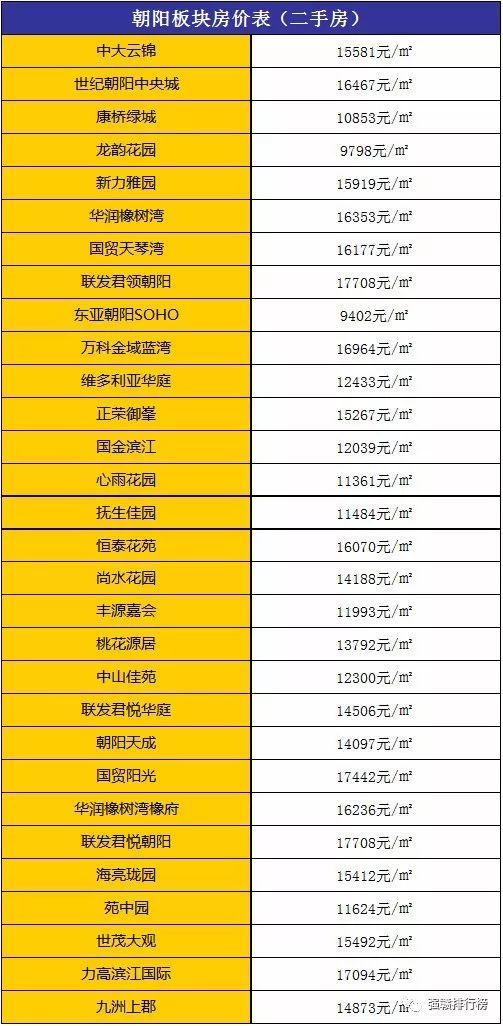 九江楼盘最新价格概览，市场走势与热门楼盘深度解析