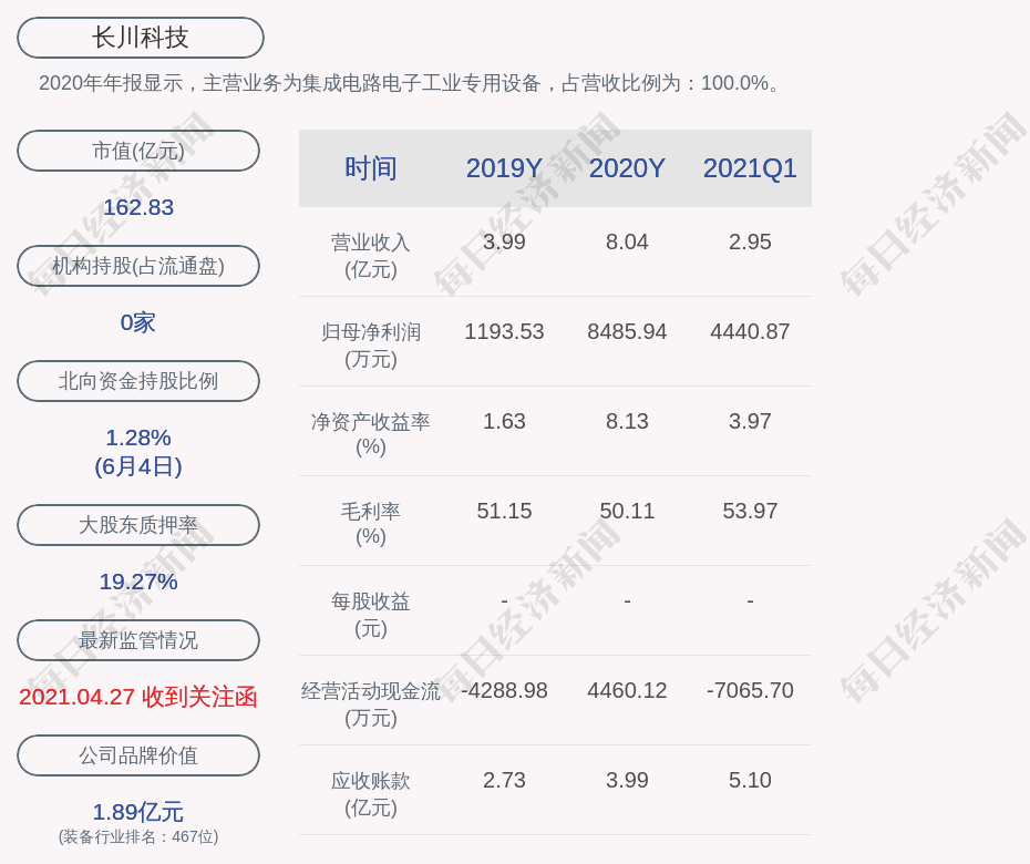国玺投资引领科技潮流，重塑投资体验，最新消息揭秘