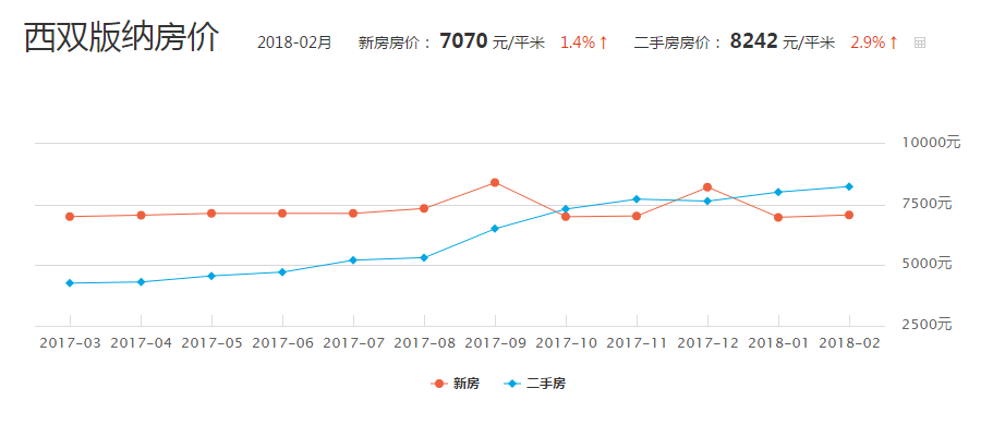 泸西最新房价,泸西最新房价与家的温暖故事