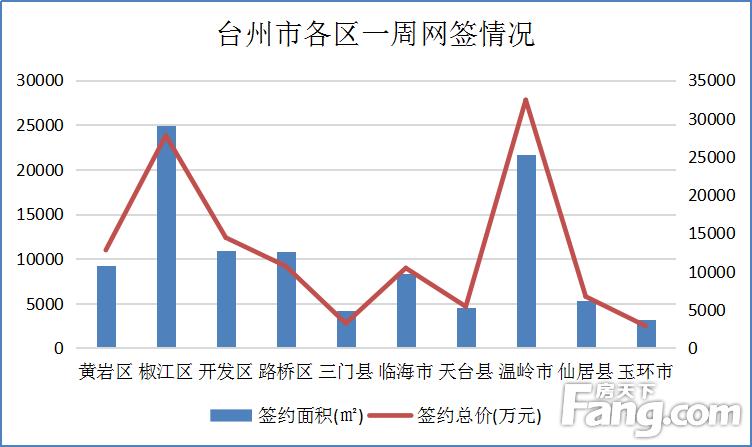 温岭最新楼盘概览，最新房源概述与特色解析