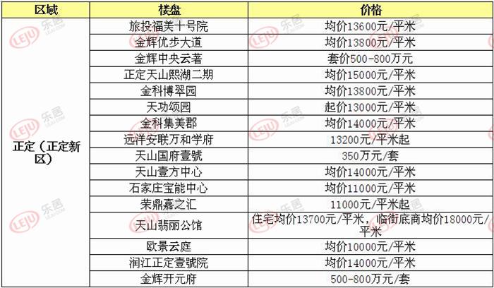 藁城最新楼盘，投资置业的理想之选