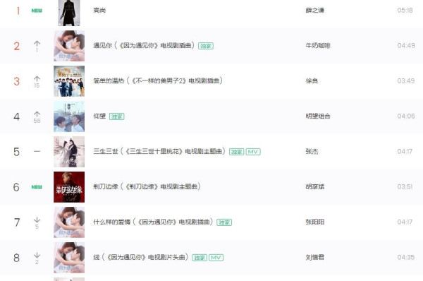 2017年最动听歌曲盘点，流行趋势与经典之作