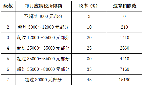 最新个税速算表，家庭小插曲背后的税务解读