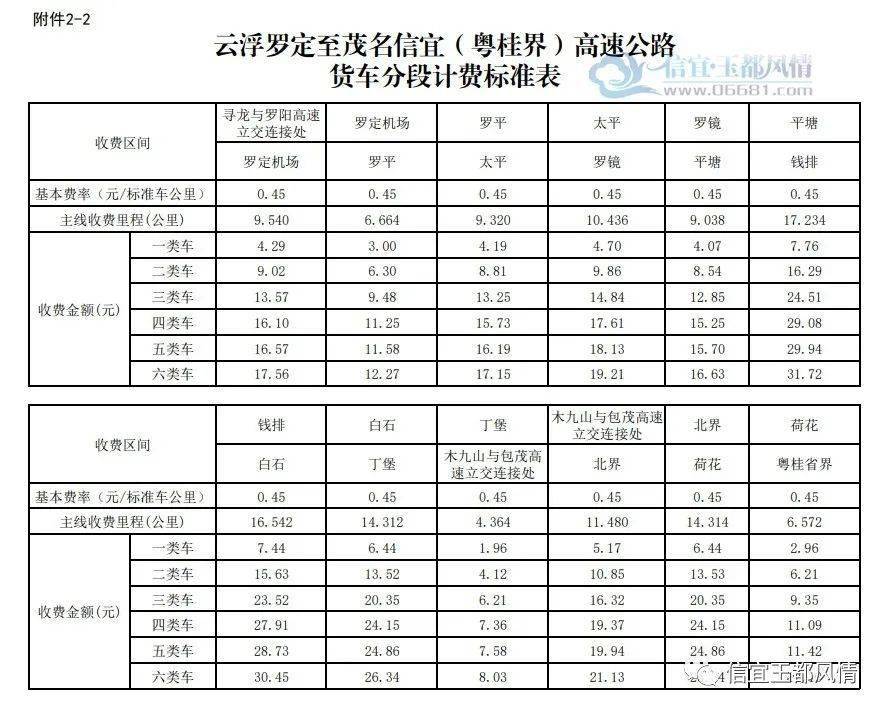 最新环评收费标准及其观点论述解析