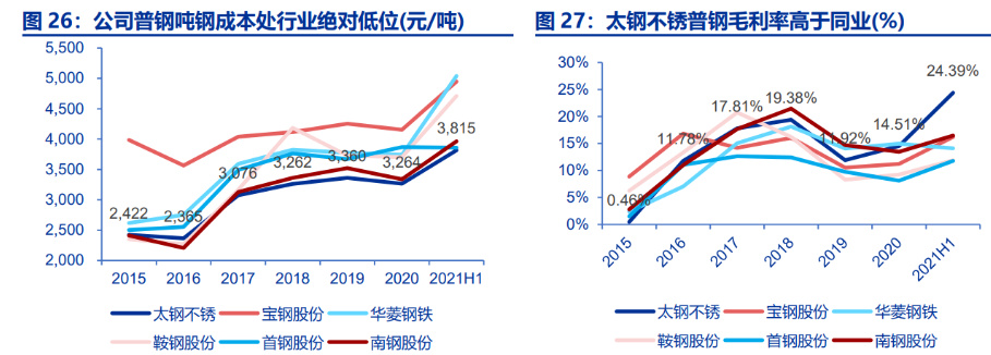 太钢不锈产业进展与市场反应多维观点的最新新闻报道