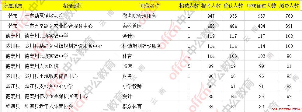 德宏最新招聘信息获取指南，步骤详解
