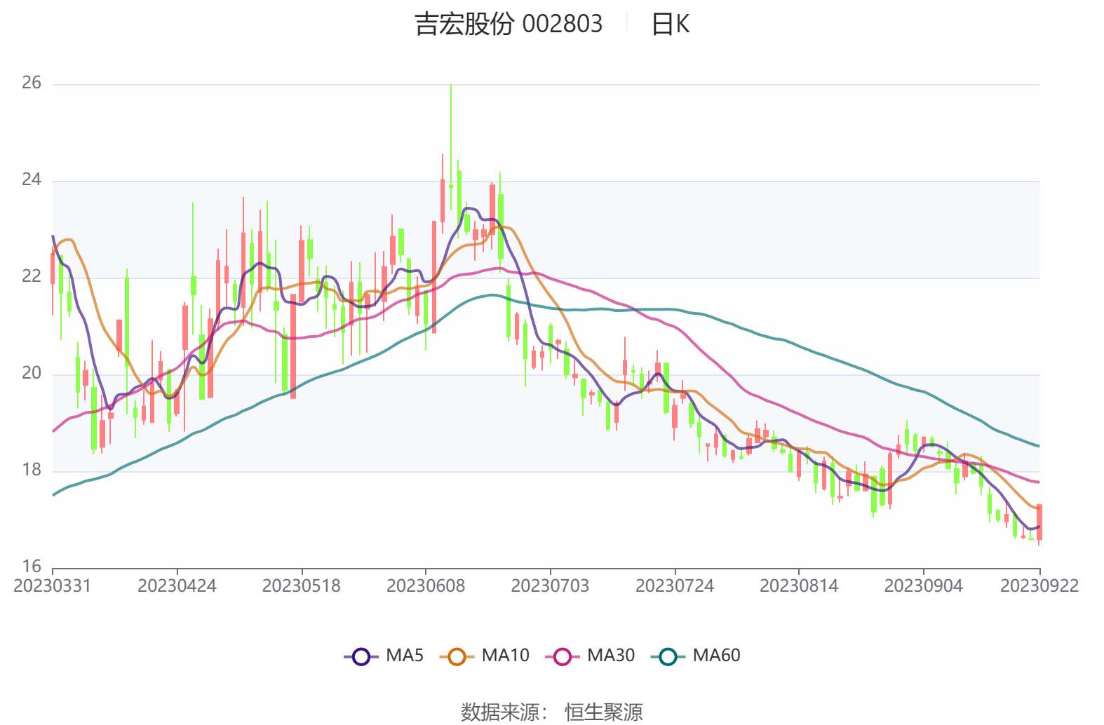 吉宏股份最新动态，业绩、前景及各方观点深度解析