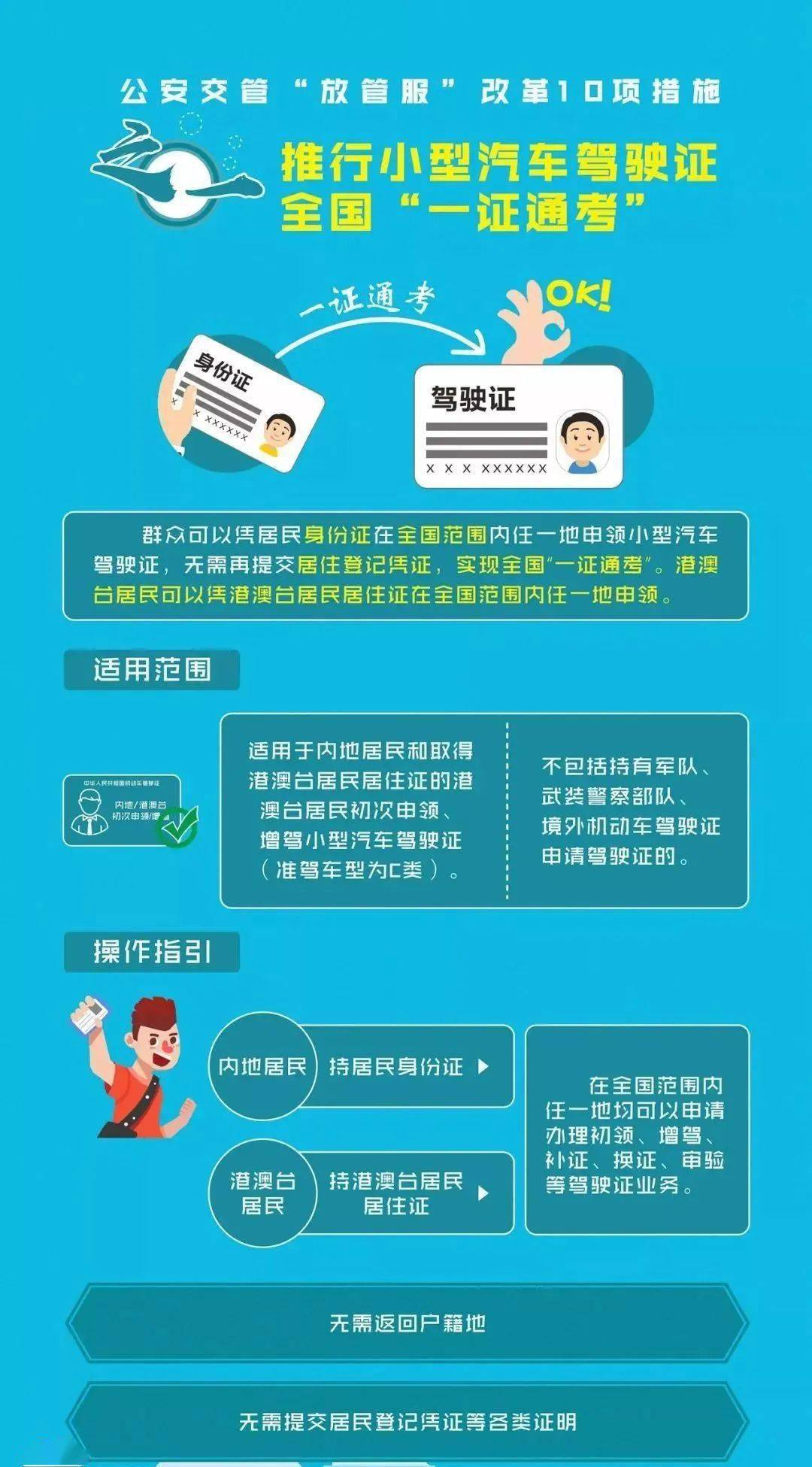 时代变迁下的最新驾驶证，驾驶凭证的新篇章