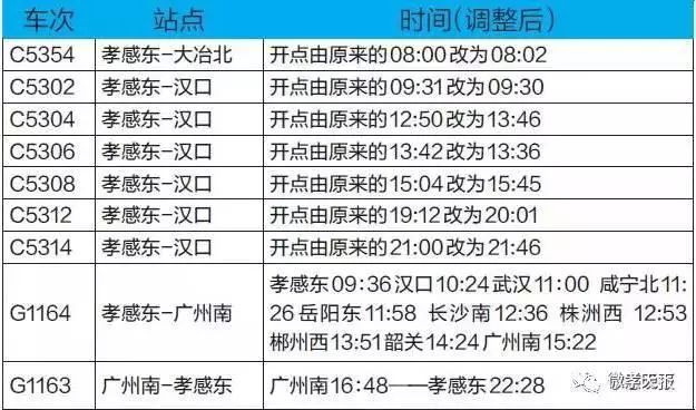 孝感东站最新时刻表，时代脉搏与交通枢纽的印记